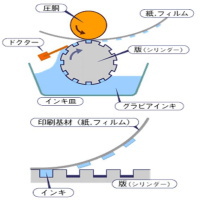 グラビア印刷機［紙］